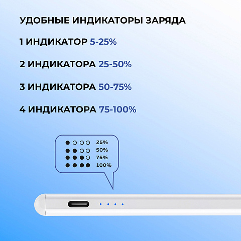 Стилус активный Magic Pencil Pro для iPad, белый, Deppa - рис 5.