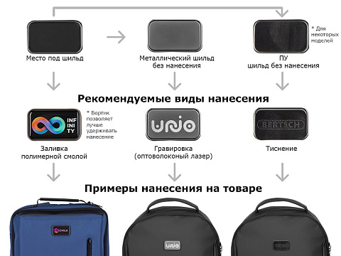 Сумка-слинг Nomad на одно плечо из водостойкого переработанного пластика - рис 11.